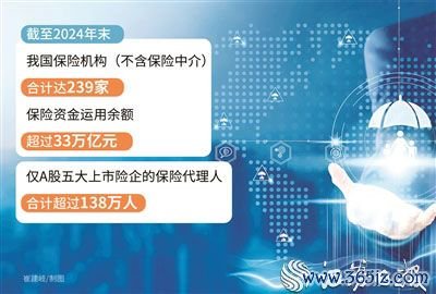 股票配资行业讨论 保险业立新破“卷” 让“规模崇拜”转向价值重构