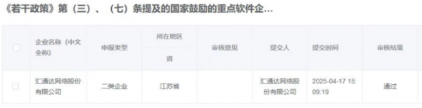 专业炒股配资公司 汇通达网络（9878.HK）连续4年获“国家鼓励的重点软件企业”认定